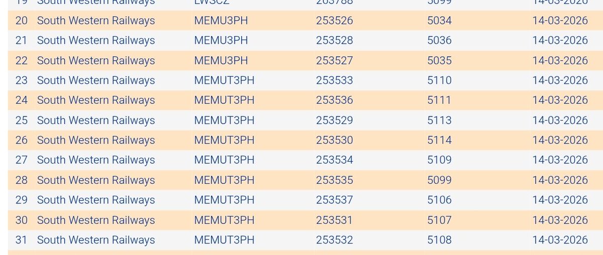Karnataka Rail Users tweet media