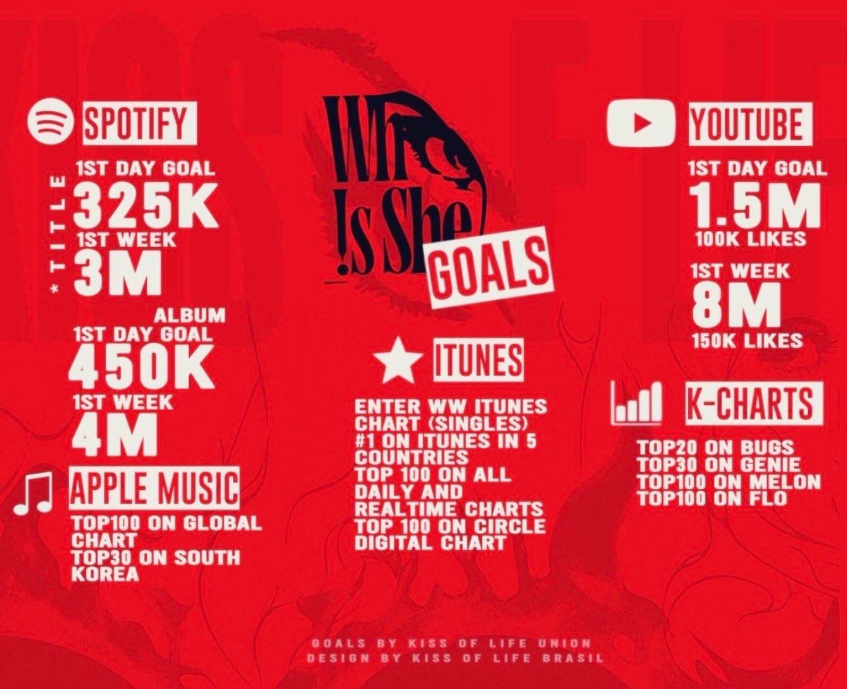 KISS OF LIFE Charts tweet media