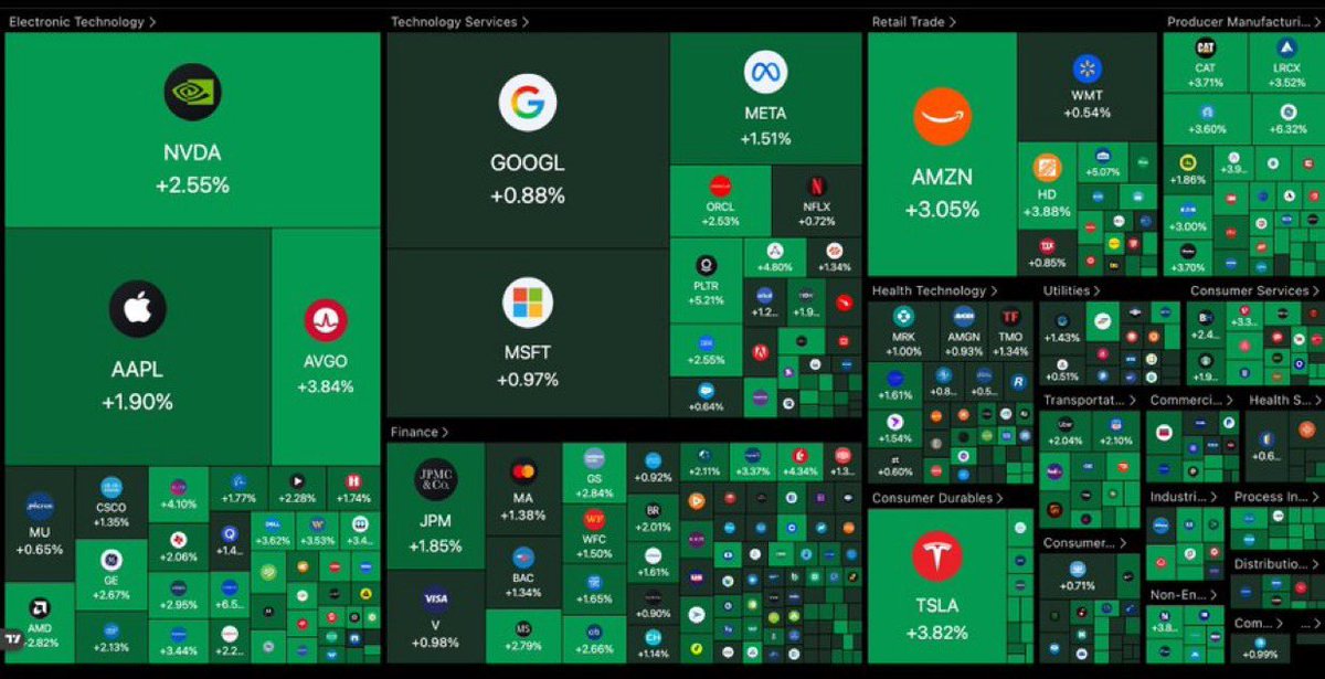 Day Trading News tweet media