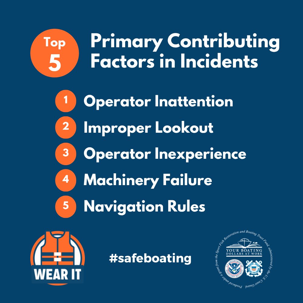 BoatingCampaign tweet media