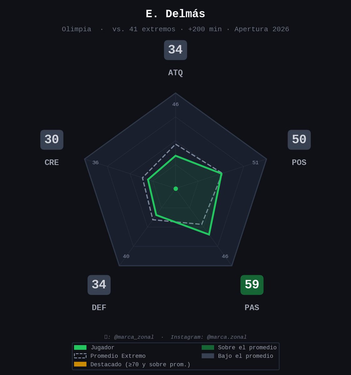 Marca Zonal 📊 tweet media