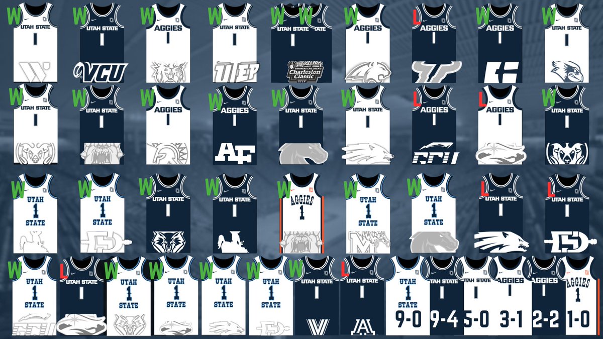 Aggie Uniform Tracker tweet media