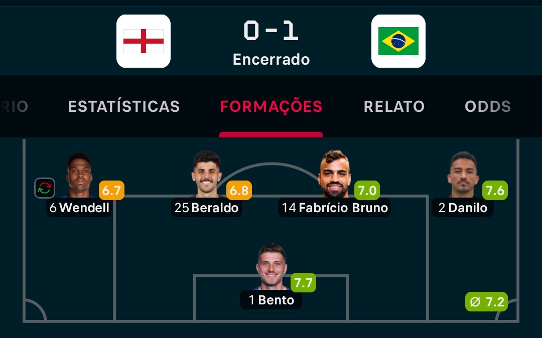 Cifut Brasil tweet media