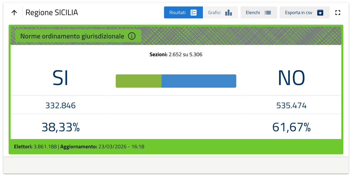 Lorenzo Ruffino tweet media