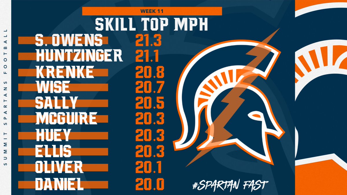 Summit Football tweet media