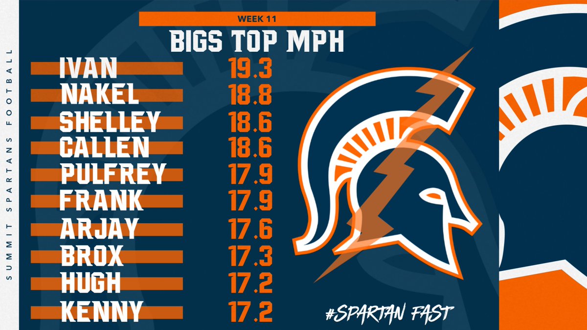 Summit Football tweet media