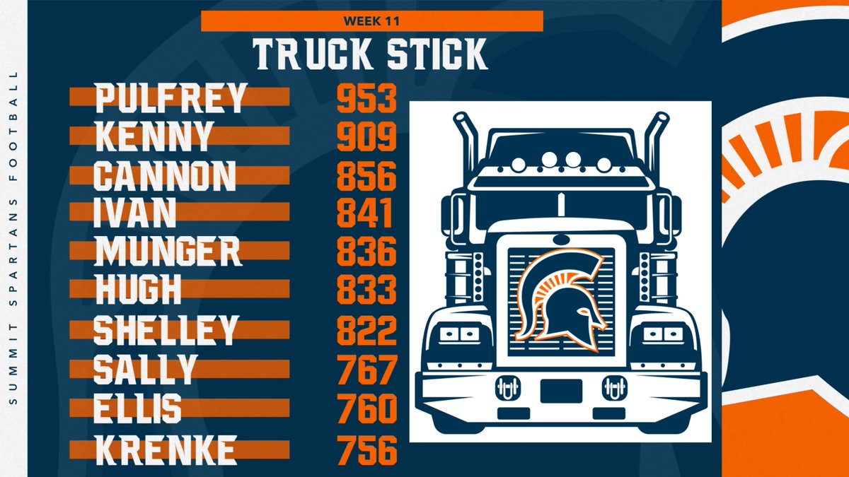 Summit Football tweet media