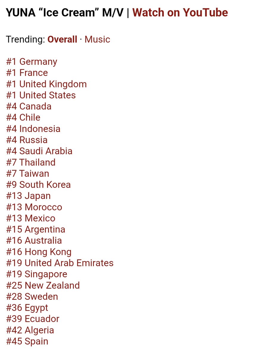 Itzy Charts Data 👑 tweet media