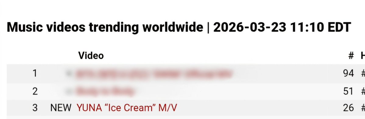 Itzy Charts Data 👑 tweet media