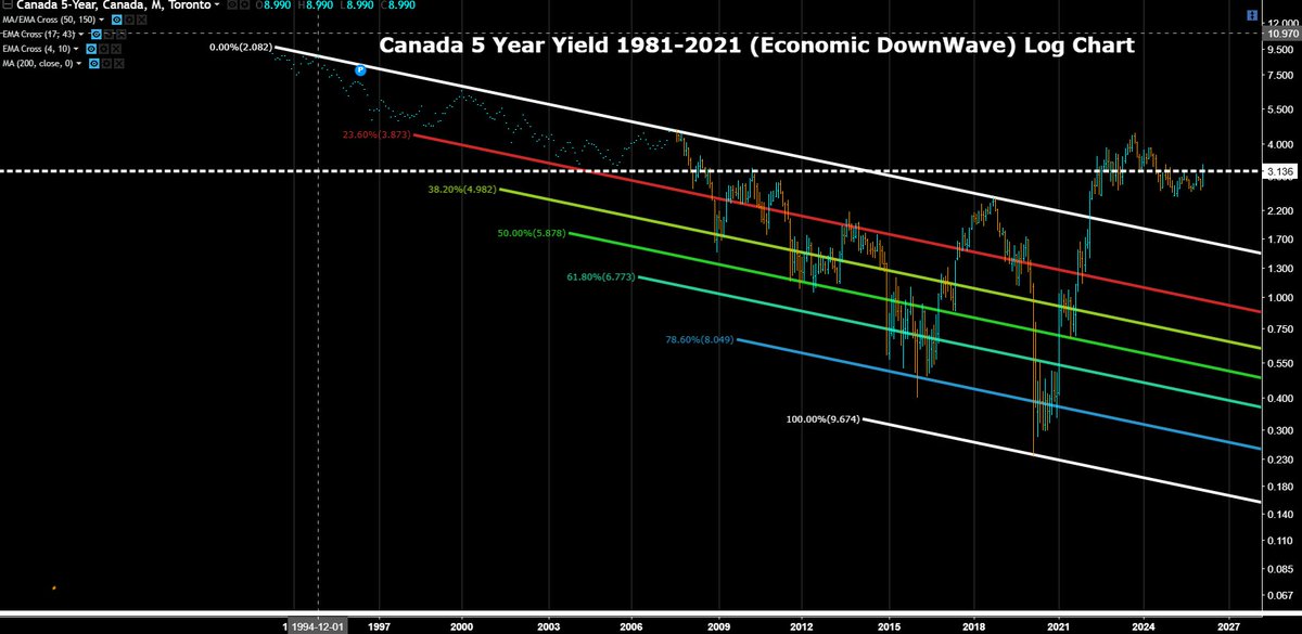 The Economic LongWave tweet media