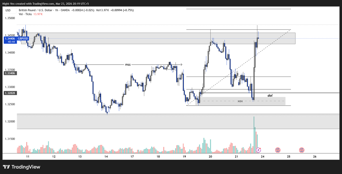 NightVex-Trades tweet media