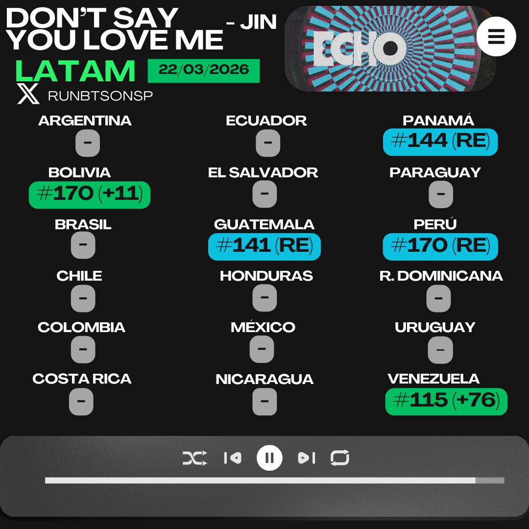 Run BTS on Spotify⁷ tweet media