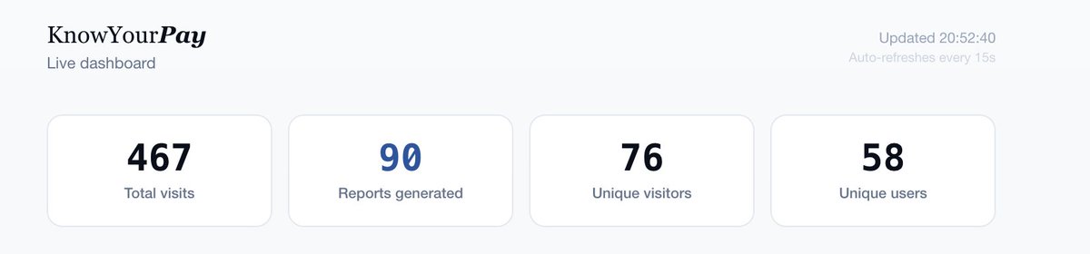 Rinkesh Gorasia tweet media