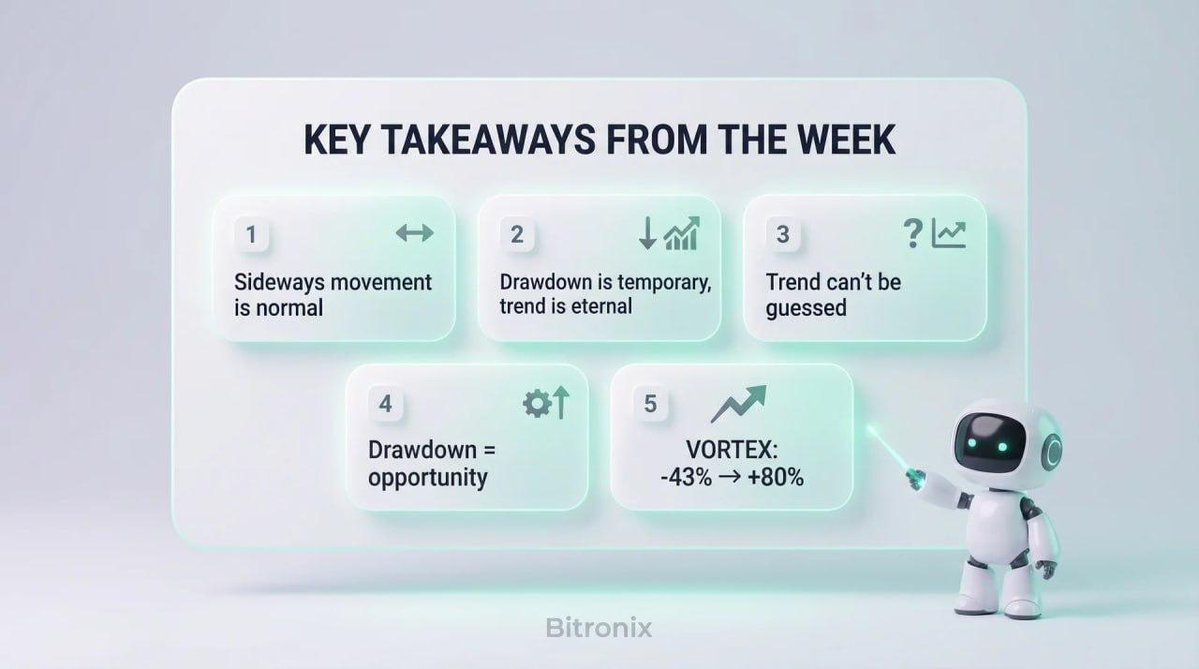 Bitronix | AI Trading Mini App tweet media