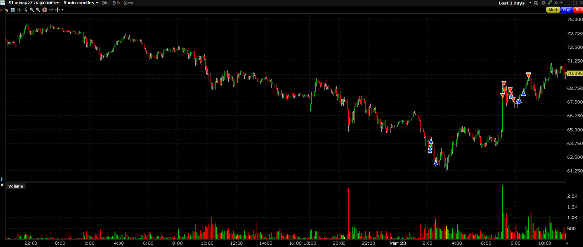 PhenixInvesting tweet media