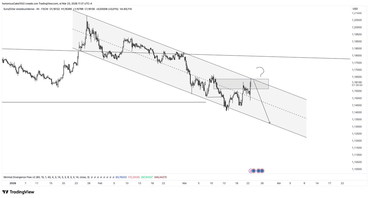 The Trading Room tweet media