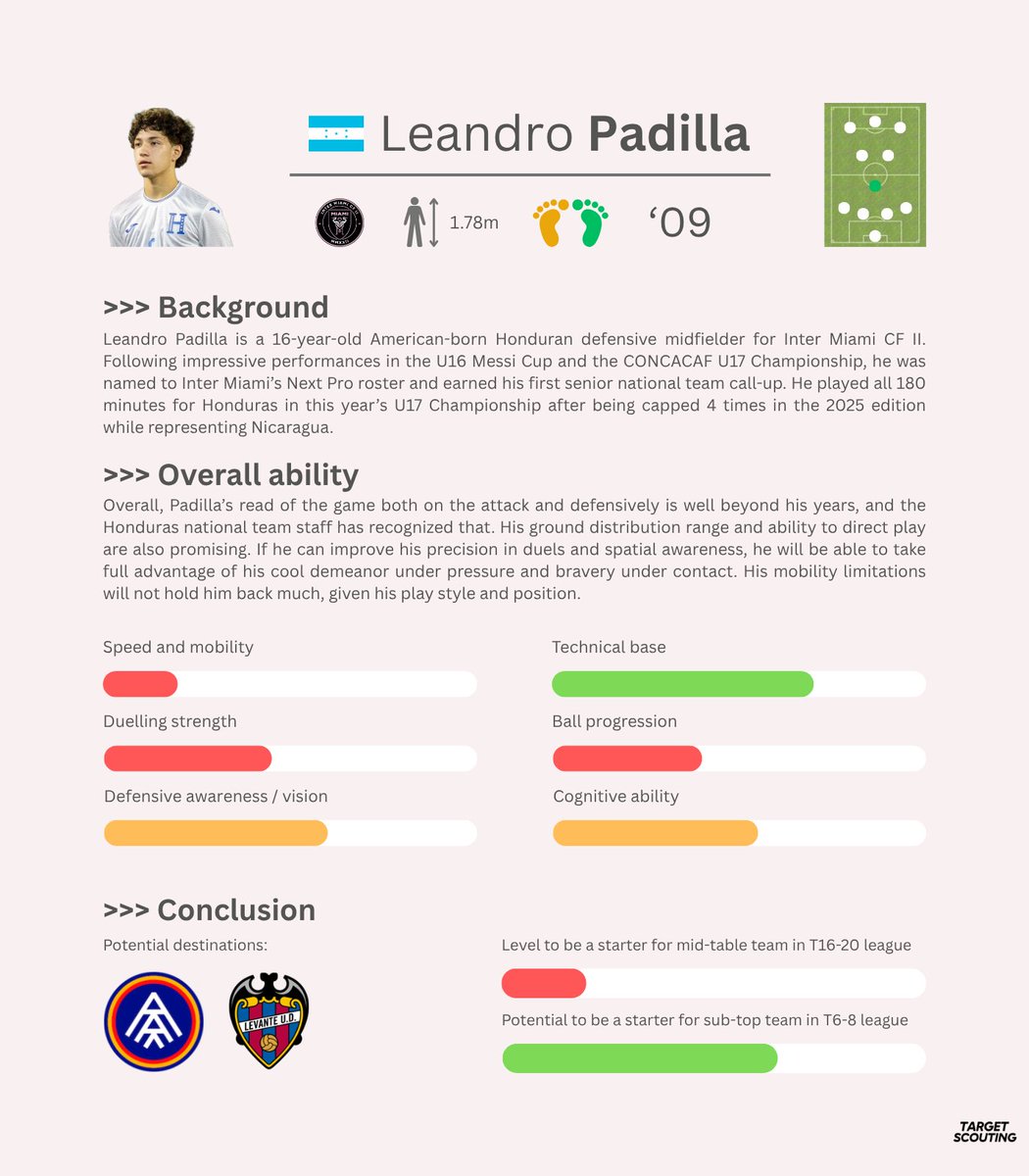 Target Scouting tweet media