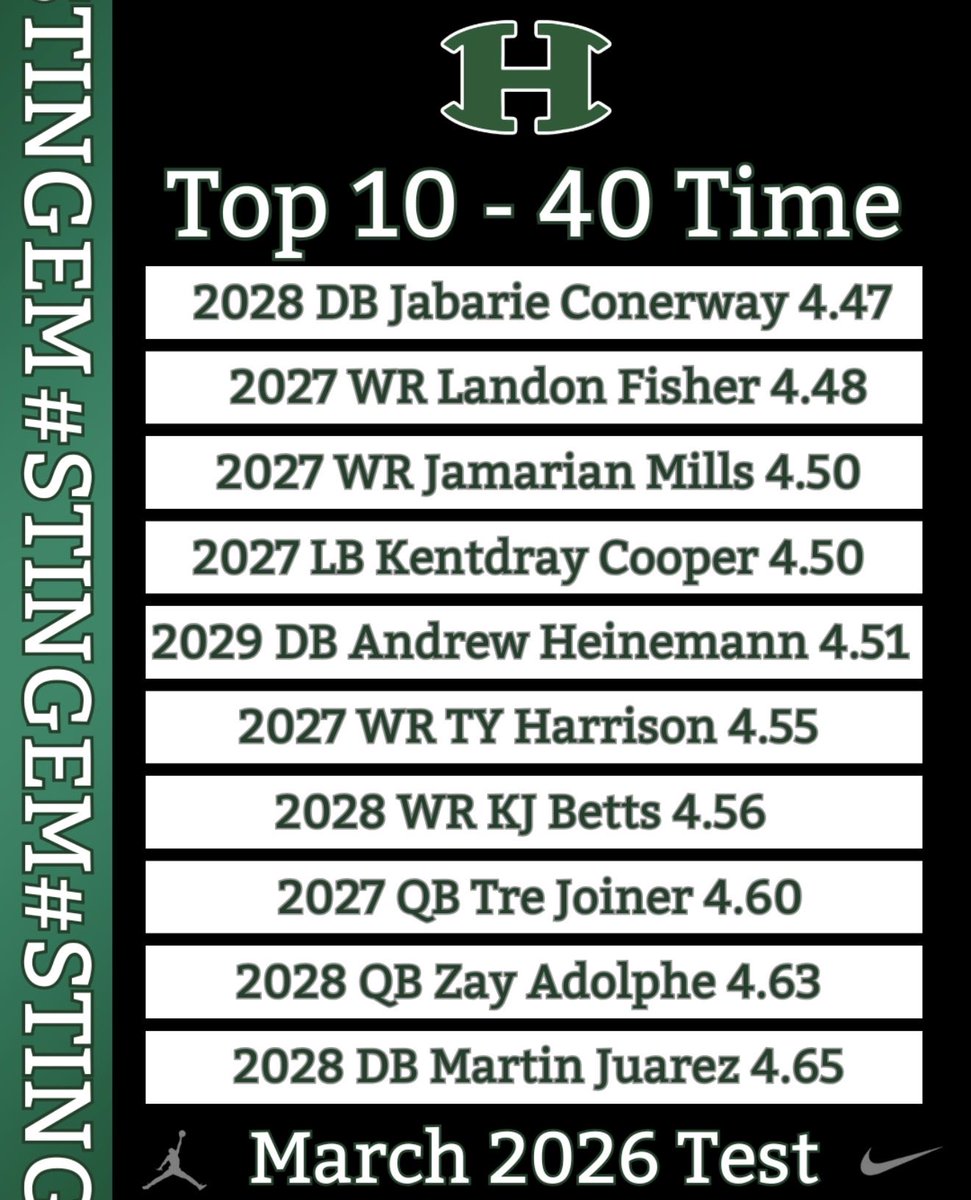 Huntsville Football tweet media