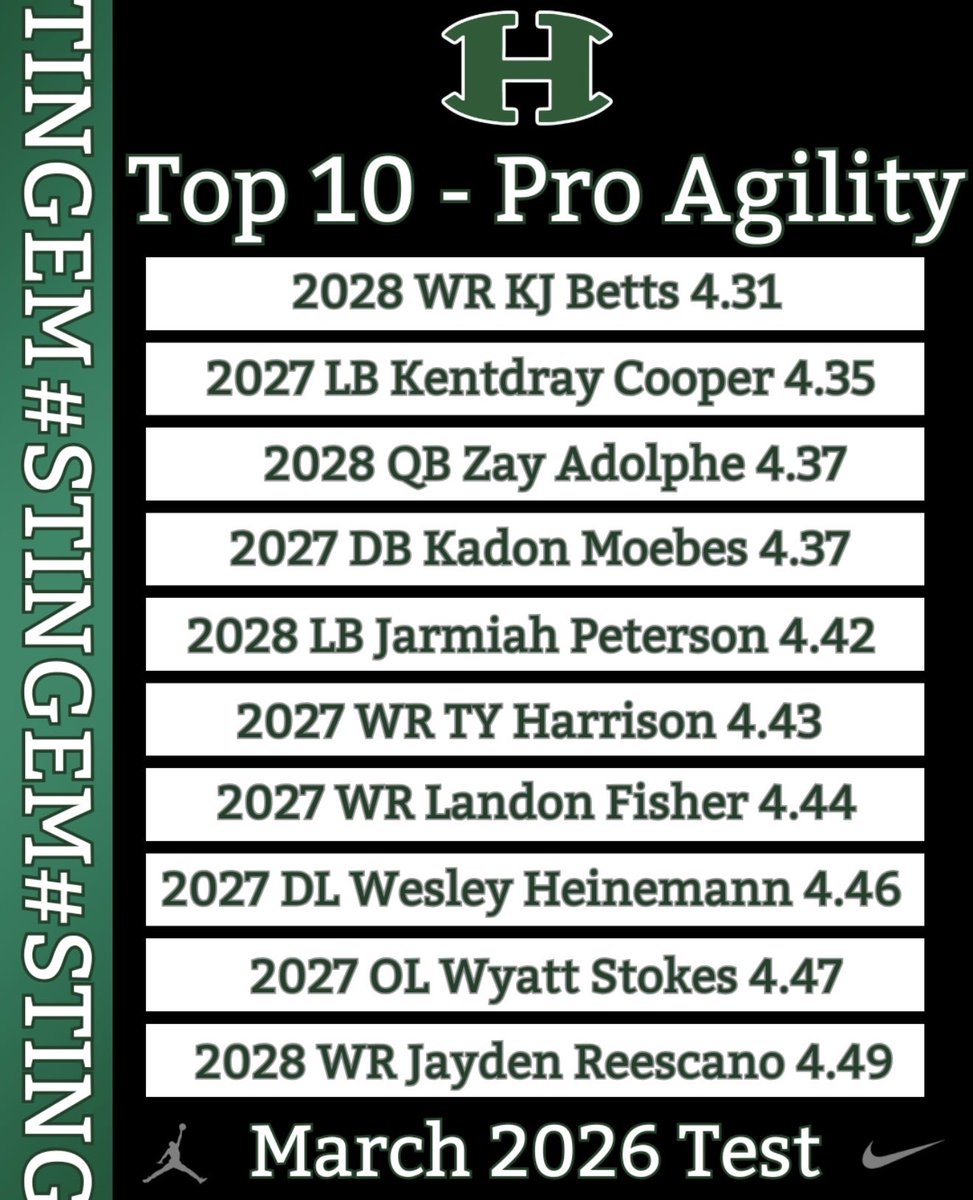 Huntsville Football tweet media