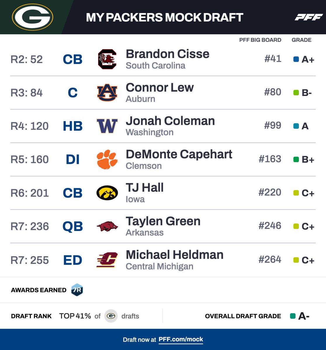 Mock Draft Daily tweet media