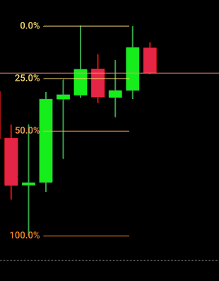 not able enter early, in NQ
as i was waiting for .5%
but no issue , i just wanna peace, no market fights , no over trading , stick with rules only  
 so Today is red day for me