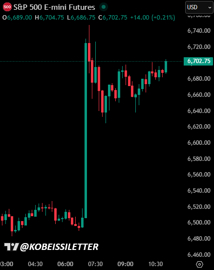 The Kobeissi Letter tweet media
