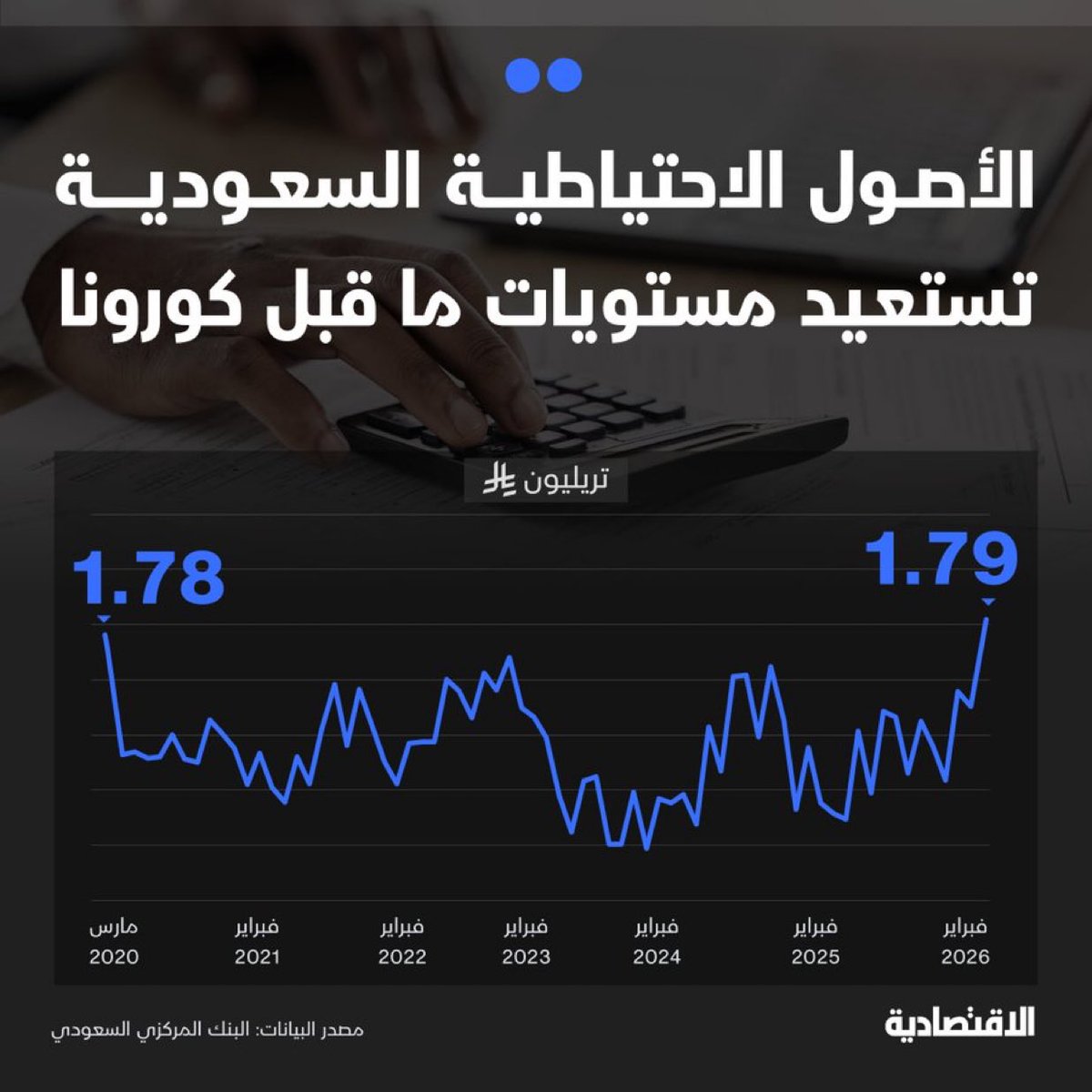 بسام بن سليمان العبيد tweet media