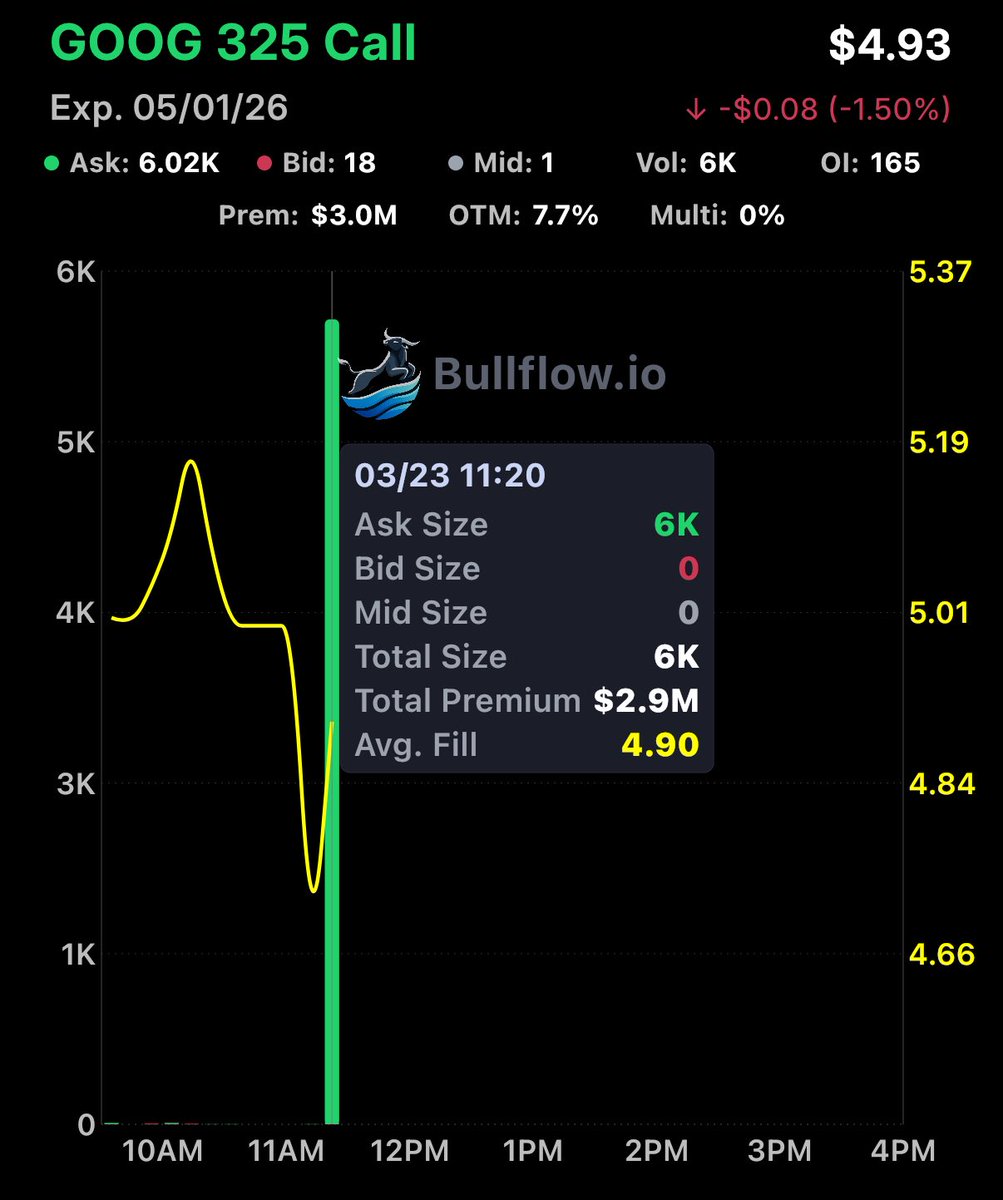 Flow God tweet media