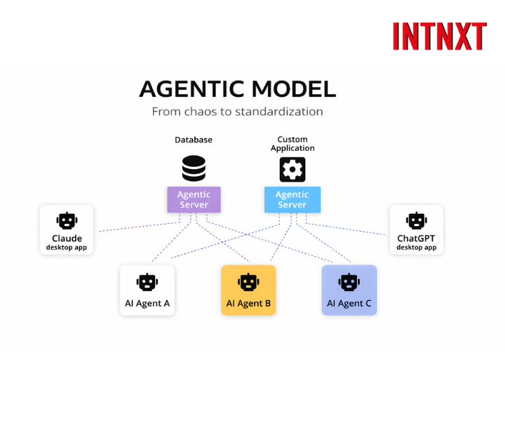 INTNXT tweet media