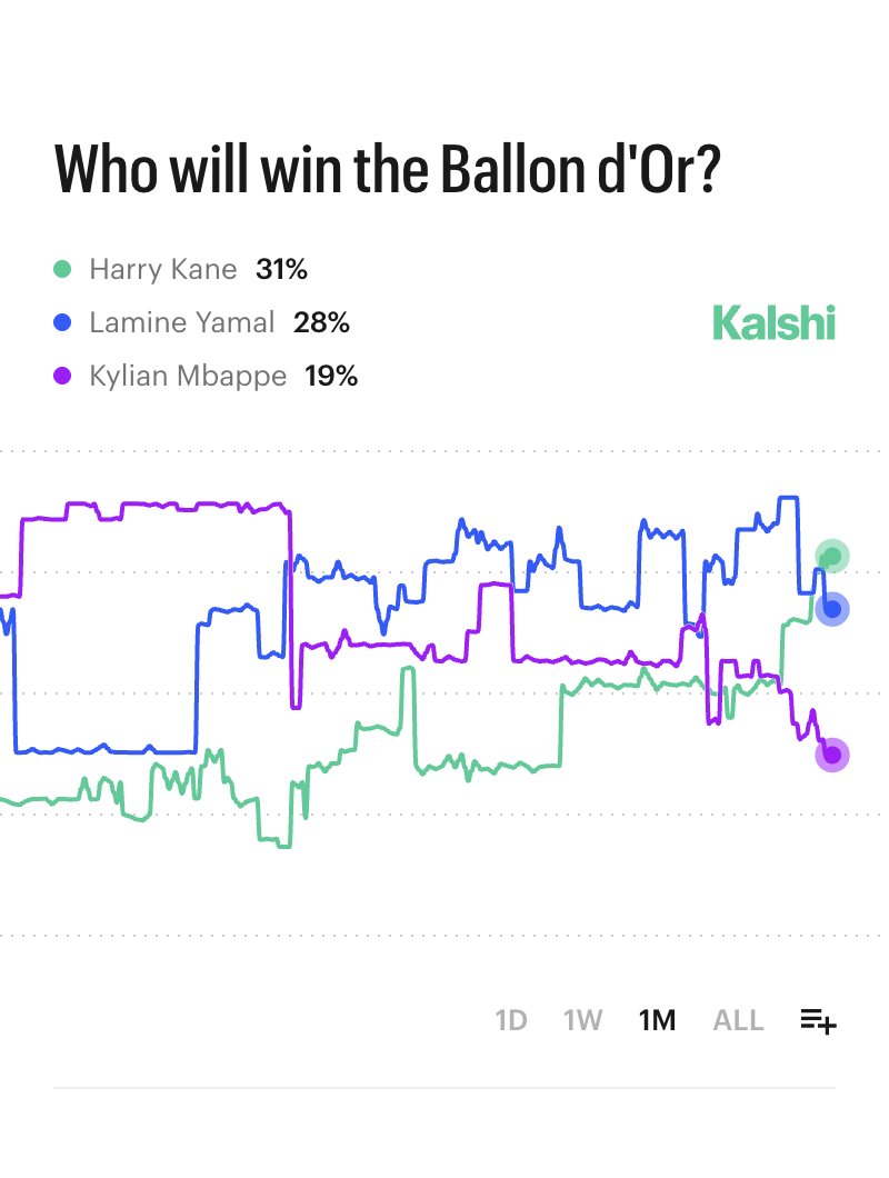 Kalshi en Español tweet media