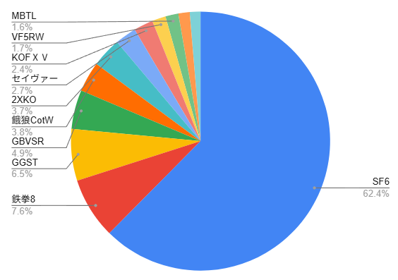 ぶれどん tweet media