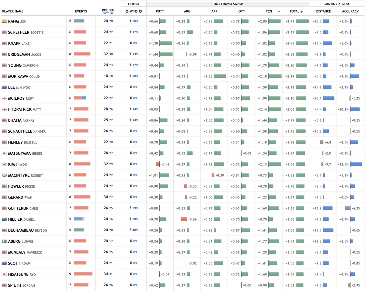 data golf tweet media