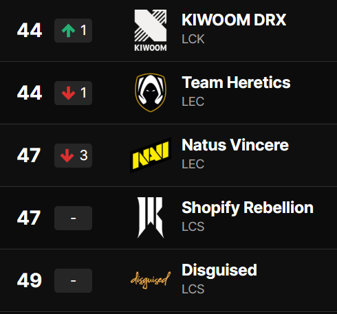 NAVI LOL tweet media