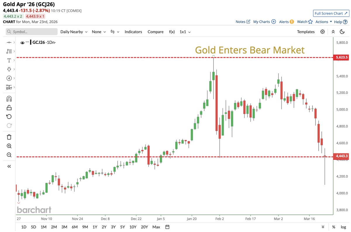 Barchart tweet media