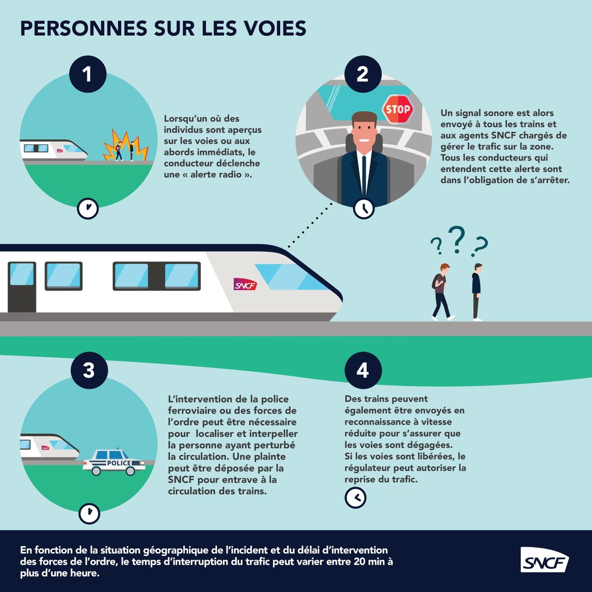 SNCF TER AURA tweet media