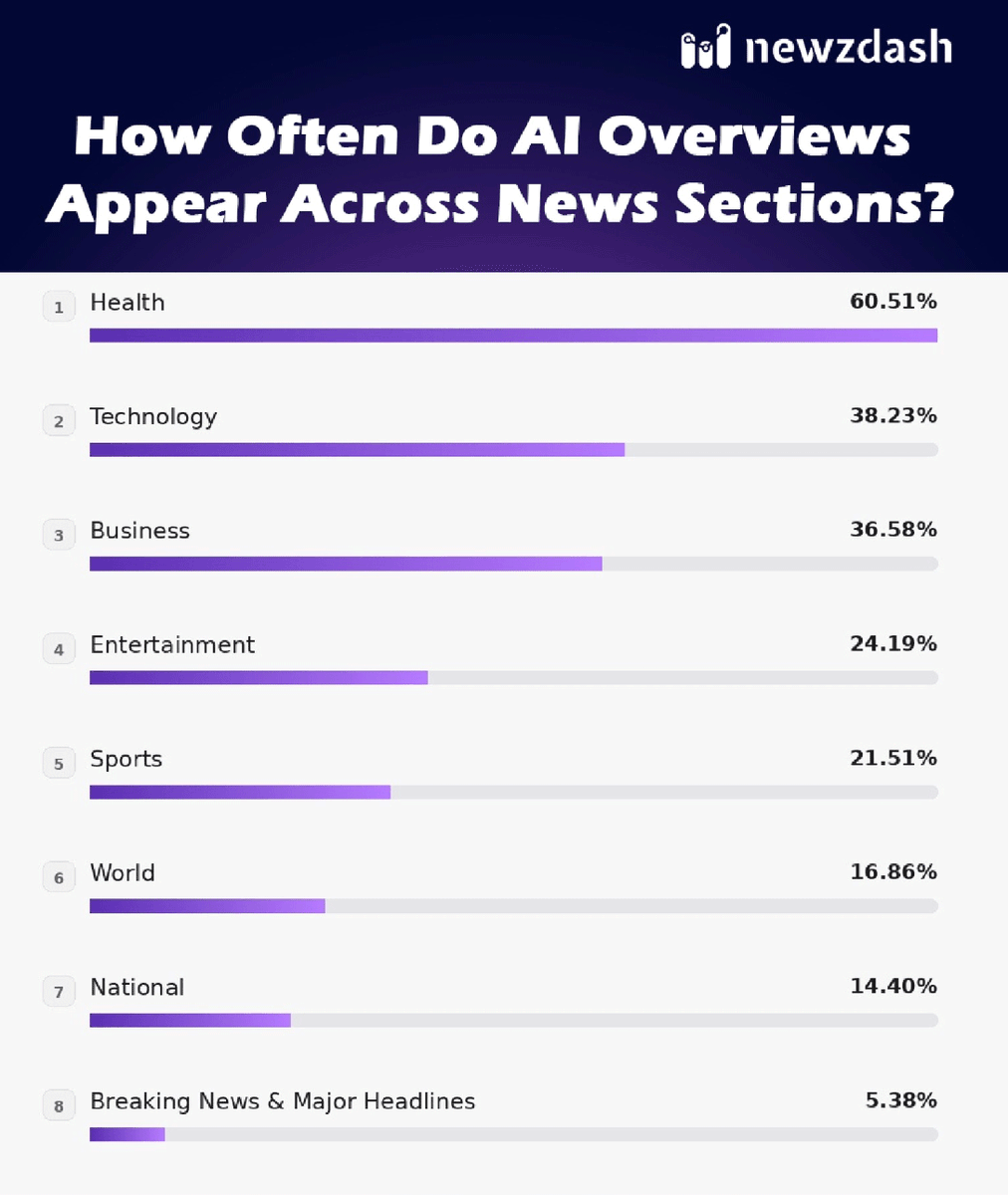 Barry Schwartz tweet media