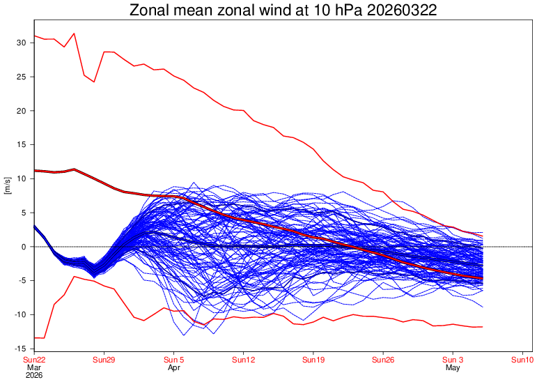 Christian tweet media