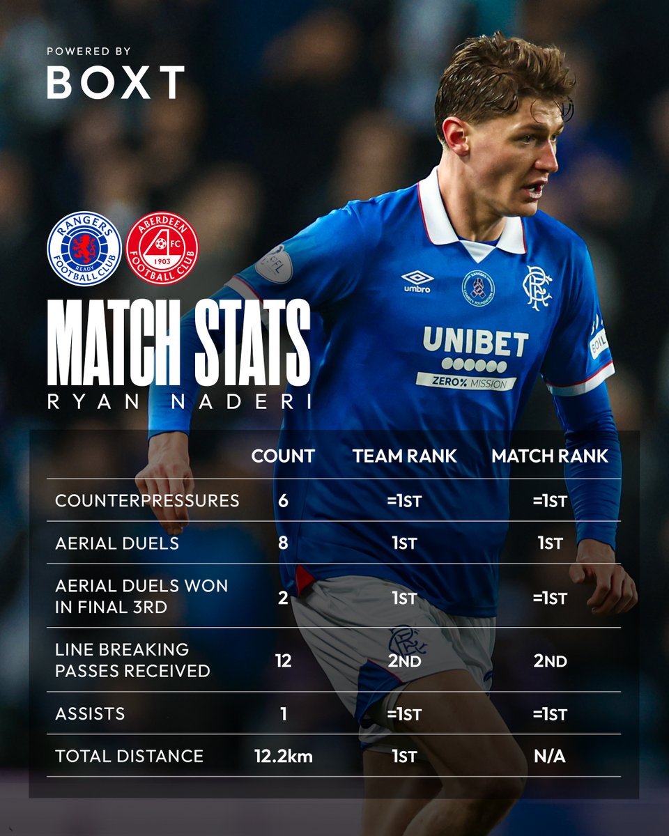 Rangers Football Club tweet media