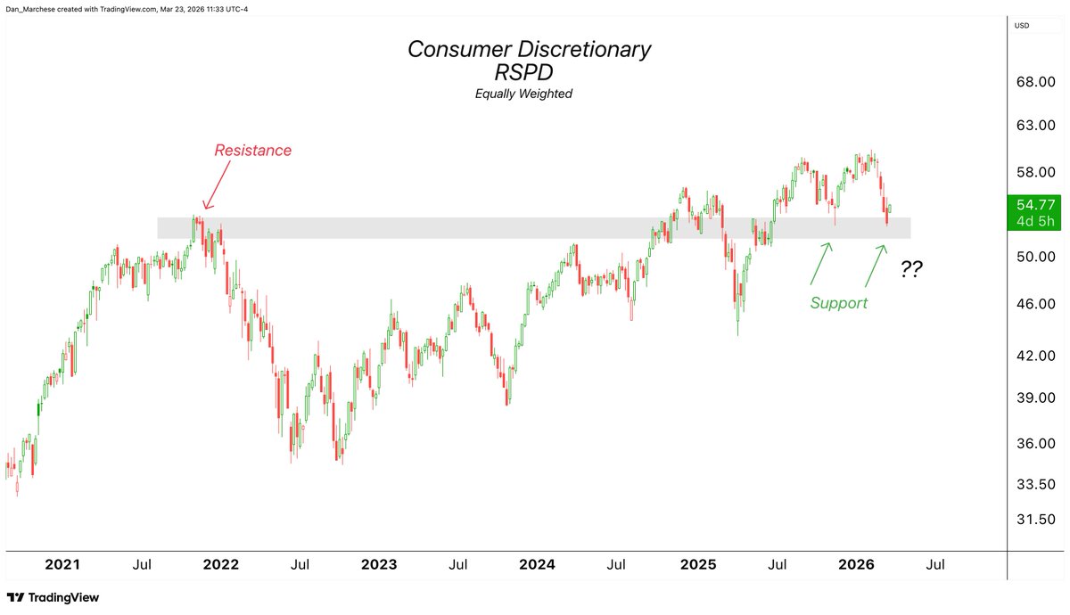 Dan Marchese tweet media