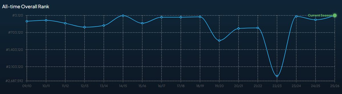 FPL Canny tweet media