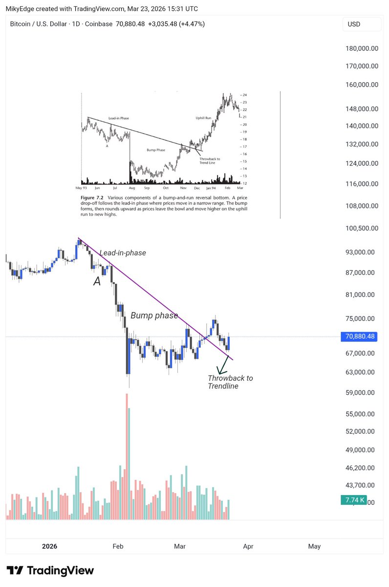 Mikybull 🐂Crypto tweet media