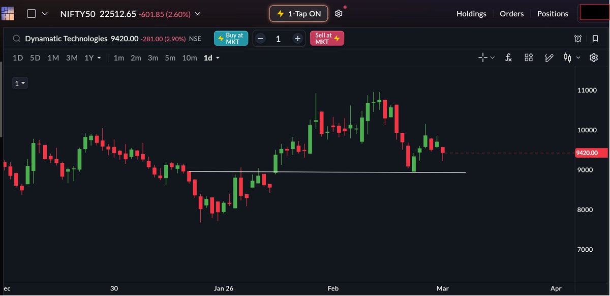 Tradephy🔆 tweet media