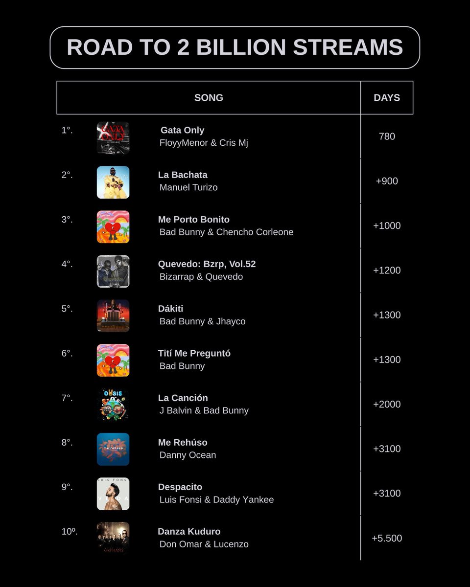 chartscl* tweet media