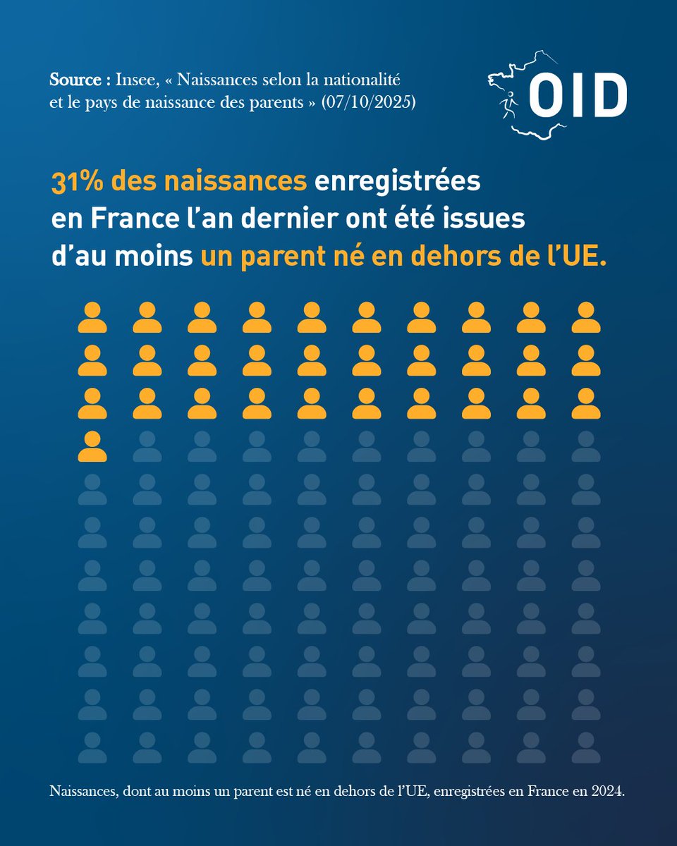 Observatoire de l'immigration et de la démographie tweet media