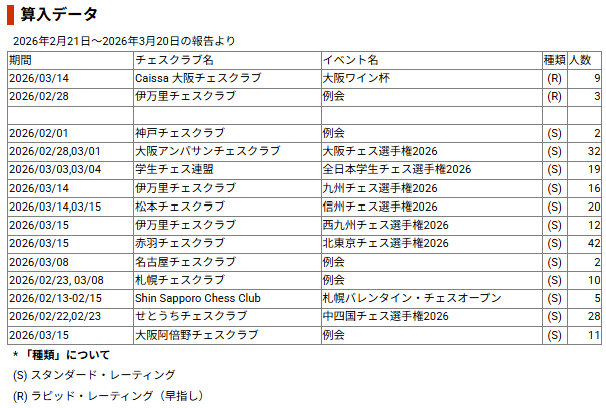 日本チェス連盟 - Japan Chess Federation tweet media