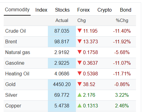 Mike Zaccardi, CFA, CMT 🍖 tweet media