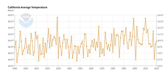 CATastrophesNATurelles.net tweet media