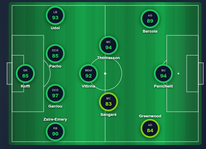 Data'Scout tweet media