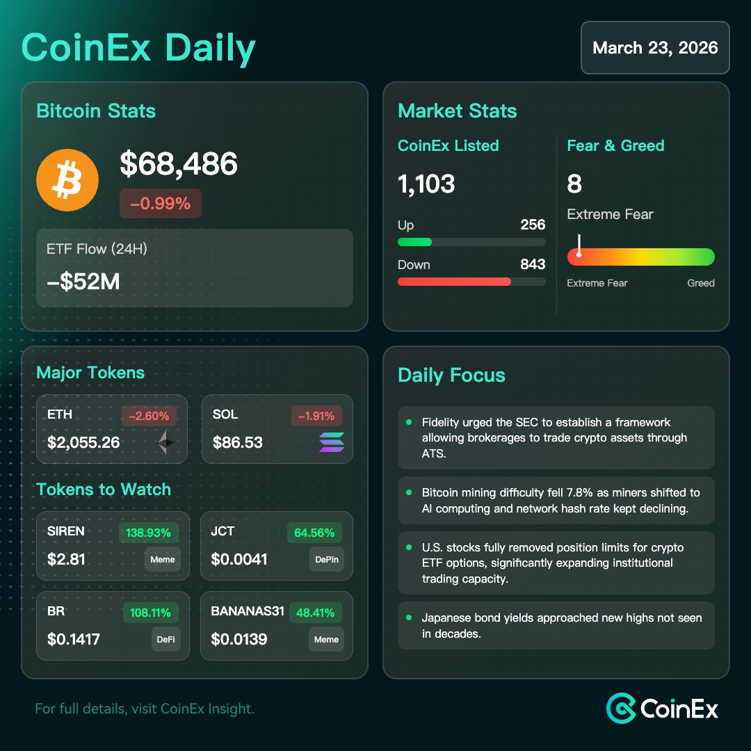 CoinEx Indonesia 🇮🇩 tweet media