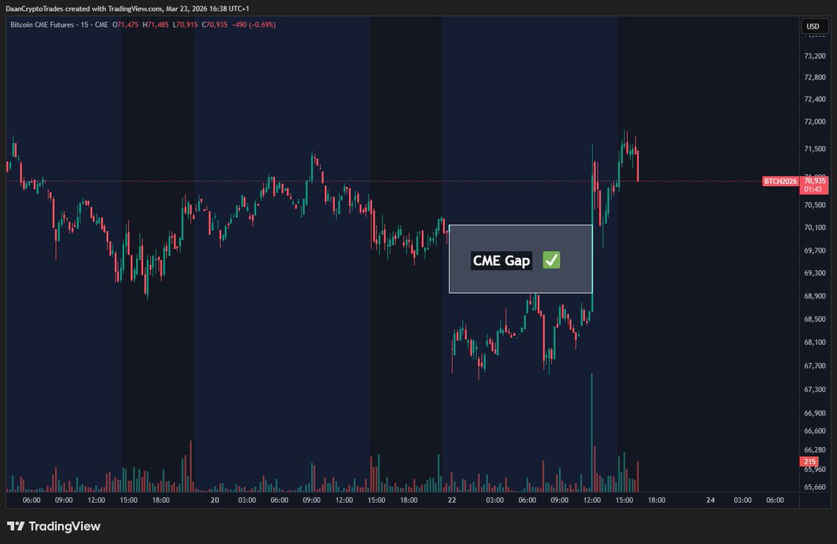 Daan Crypto Trades tweet media